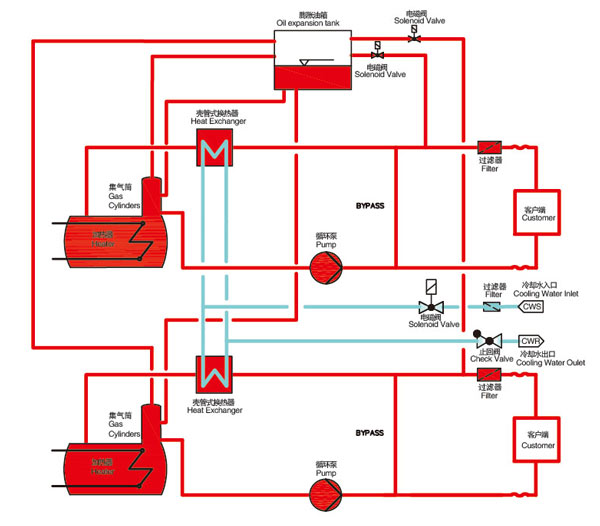350度模温机原理图 350度模温机原理图