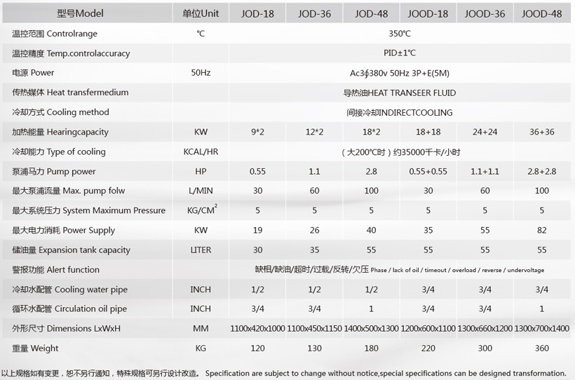 350度油温机参数 350度油温机参数