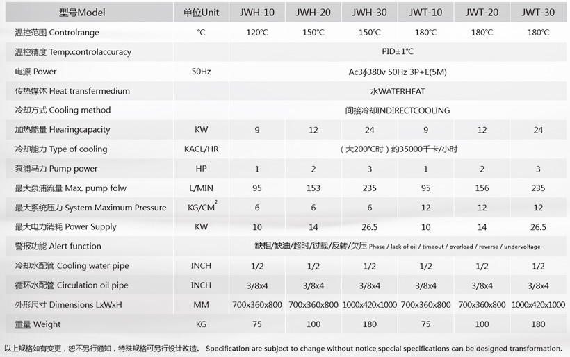 水温机参数 水温机参数